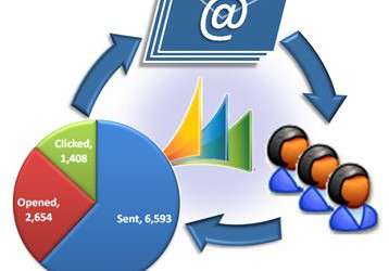 How To Use Email Marketing To Further Your Business