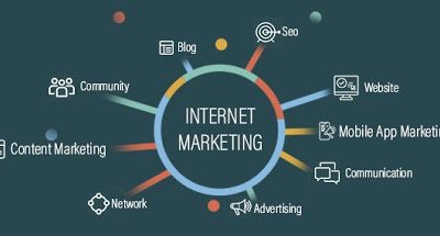 Tricks Of The Trade: Internet Marketing Basics