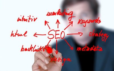 The Mantra For SEO Success