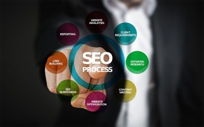 Using SEO Marketing In Your Company’s Marketing Efforts