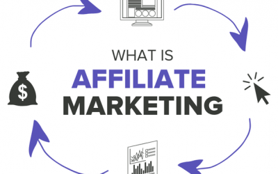 Being Different As An Affiliate Marketer